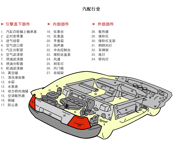 超声波模具